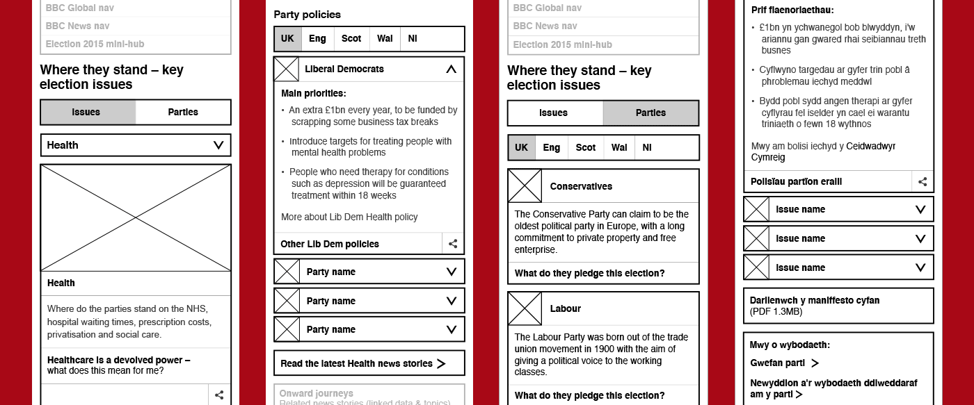 Wireframes of the guide